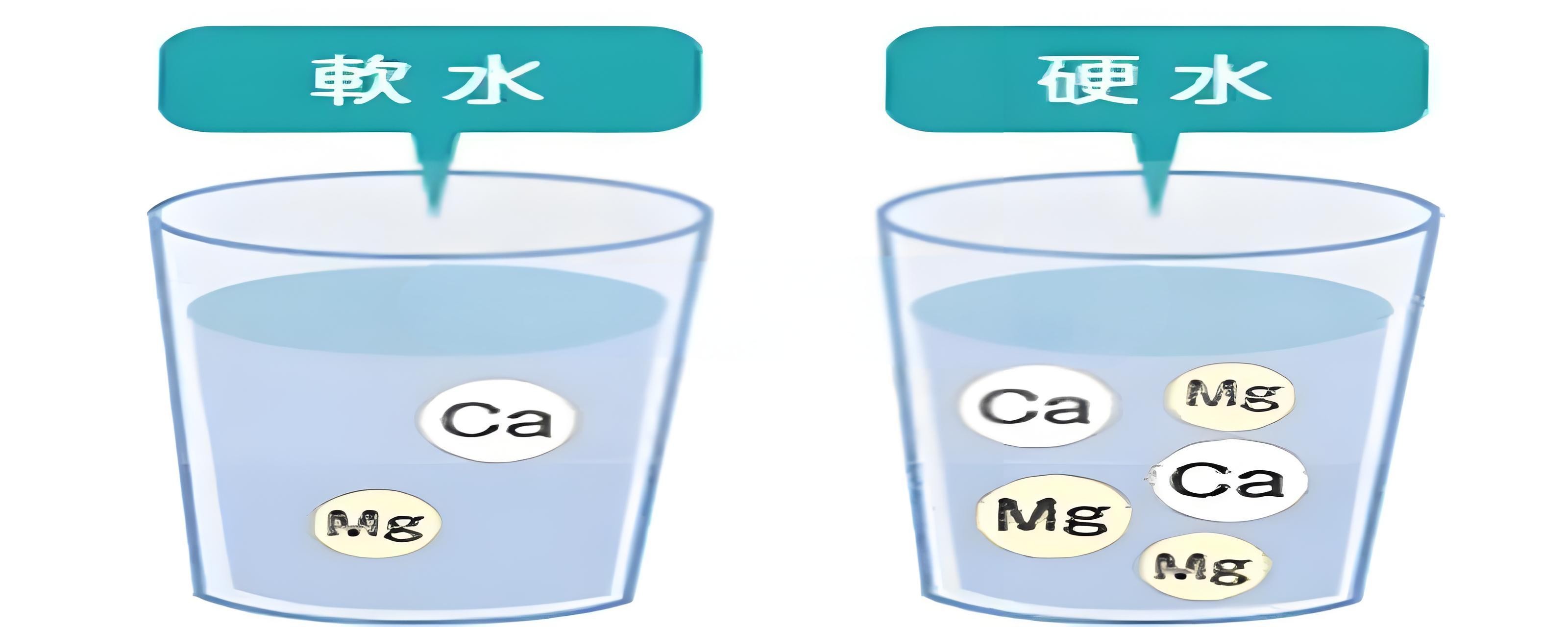 你喝的水，是“軟”是“硬”？水質(zhì)硬度測定儀告訴你